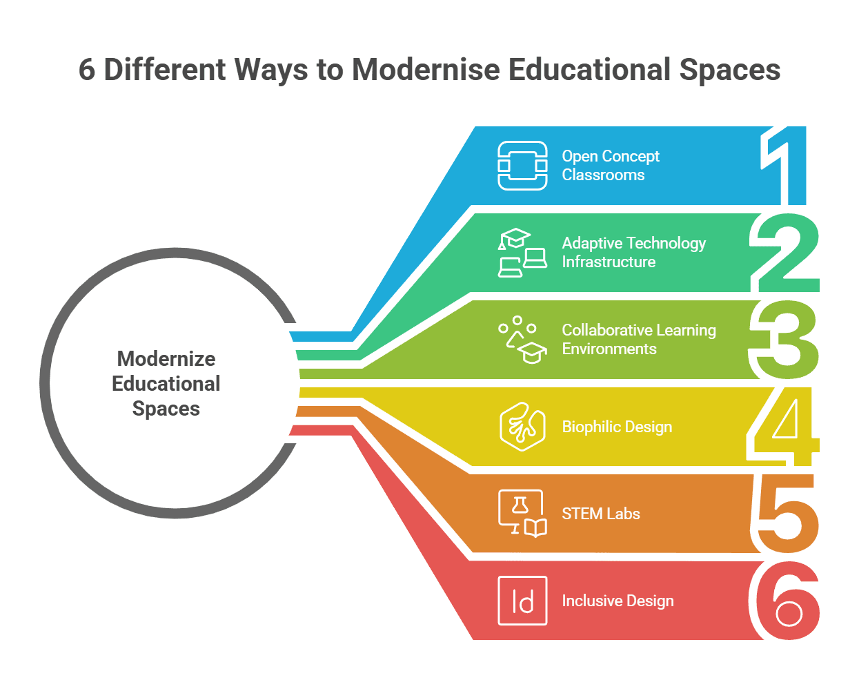 Different Ways to Modernise Educational Spaces - visual selection.png